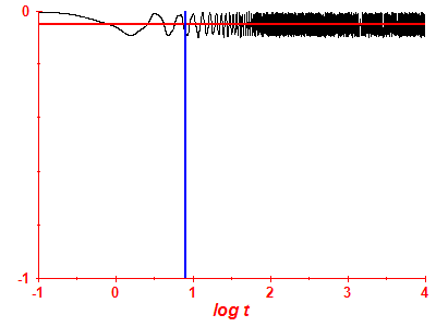 Survival probability log